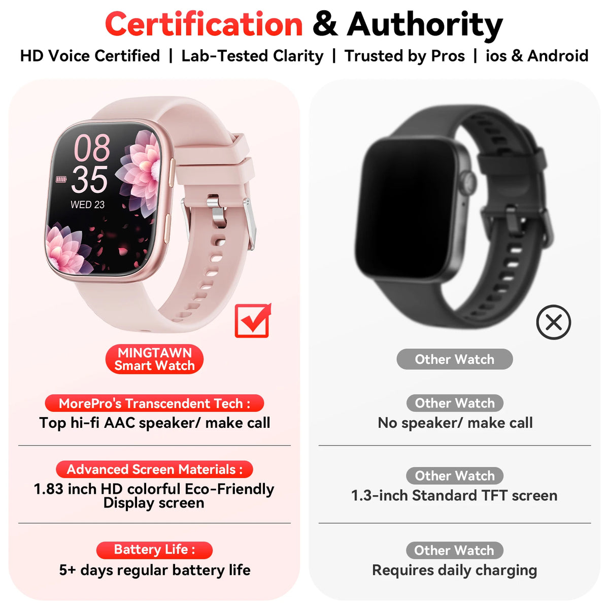 Waterproof Smart Watch With Bluetooth Calling And Heart Rate Monitor