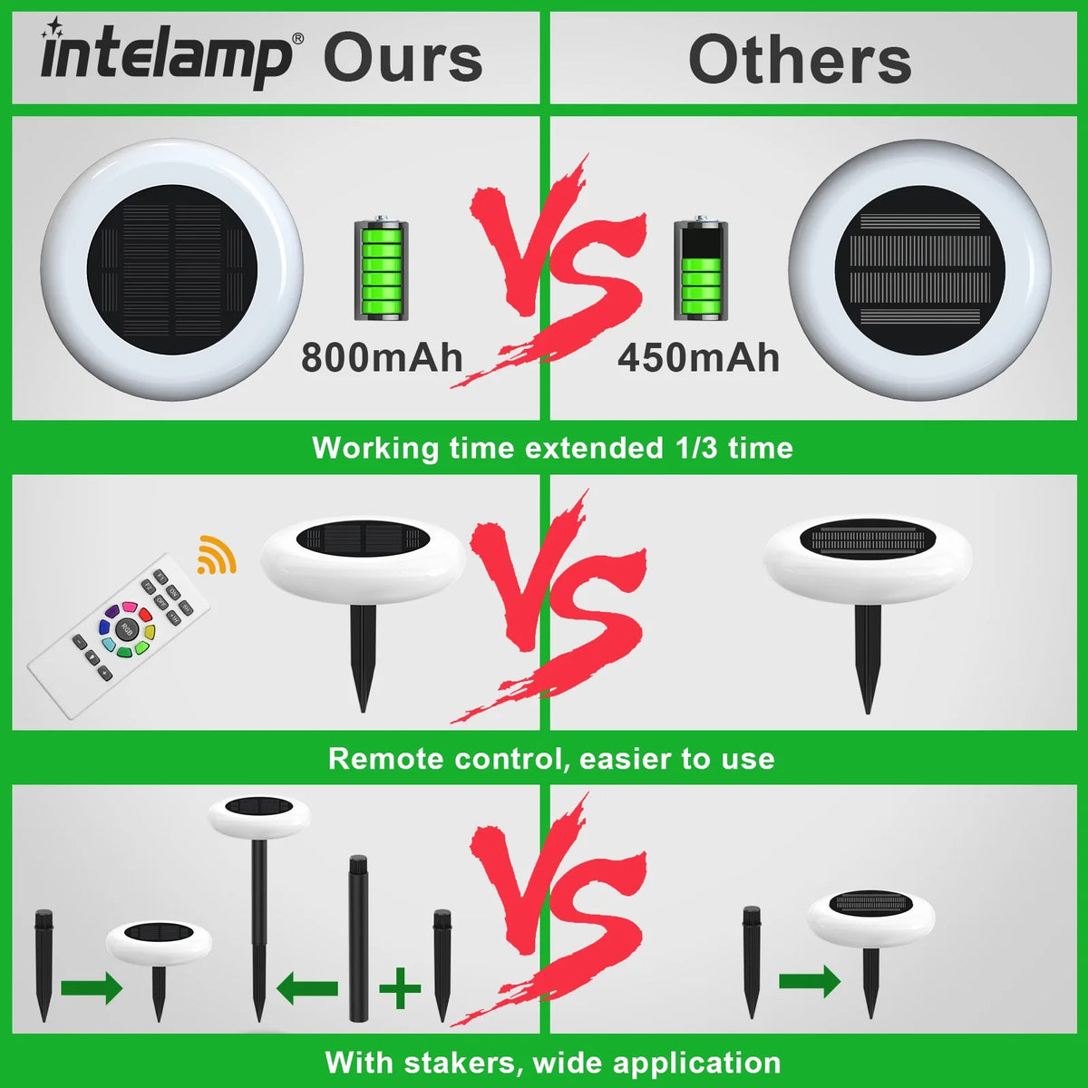 Intelamp Outdoor Solar LED Pathway Lights for Gardens and Walkways