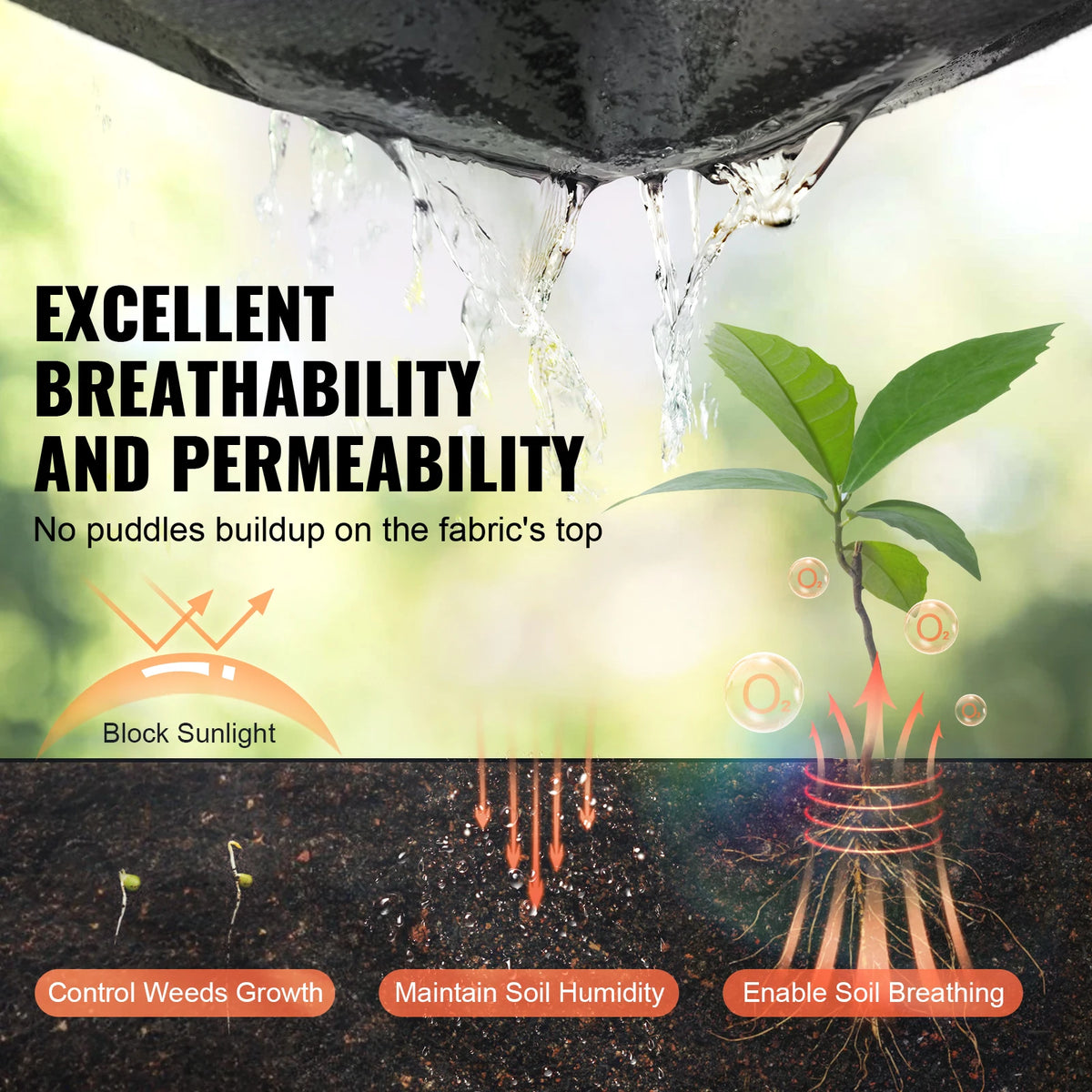 SucceBuy Nonwoven Geotextile Fabric for Driveways and Drainage
