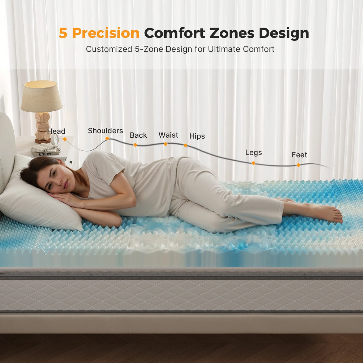 JHK Gel Memory Foam Mattress Topper 5 Zone Relief Cooling