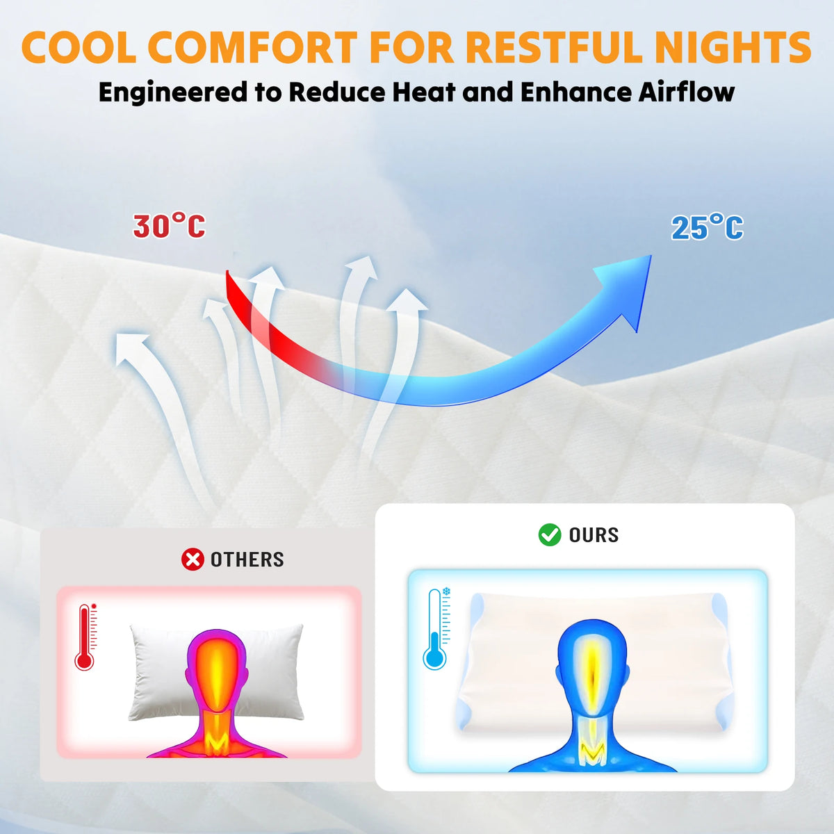 JHK Ergonomic Contour Memory Foam Pillow With Cooling Washable Cover