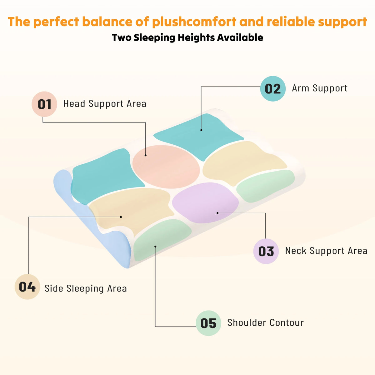 JHK Ergonomic Contour Memory Foam Pillow With Cooling Washable Cover