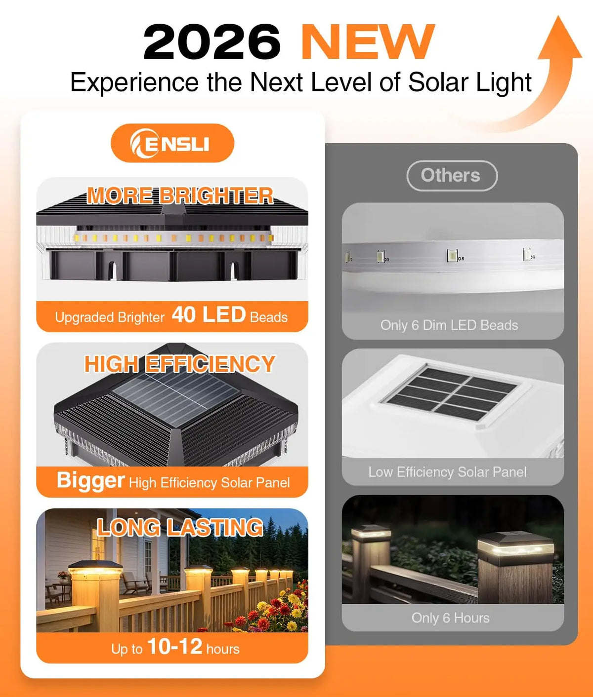 KPSTEK Solar Outdoor Post Cap Lights With Three Modes