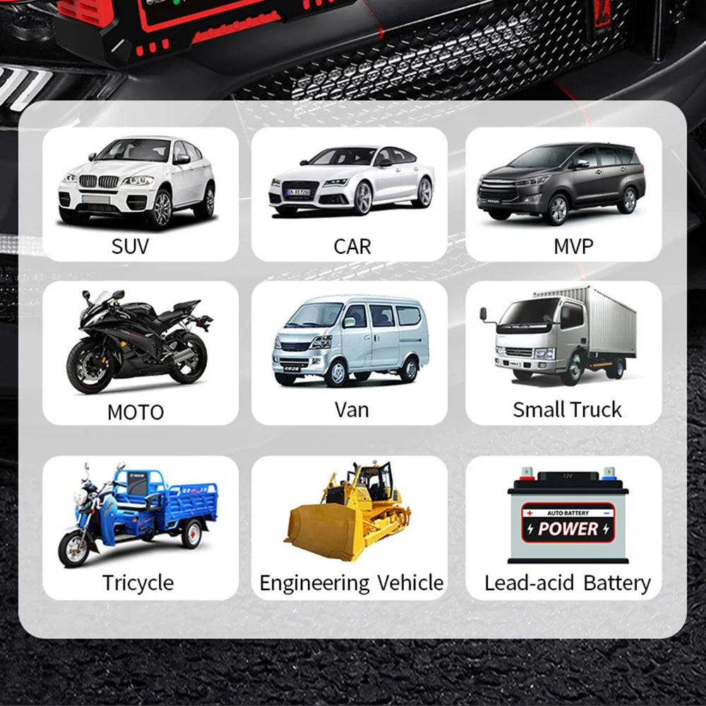 Universal Intelligent Car Battery Charger With Digital Display
