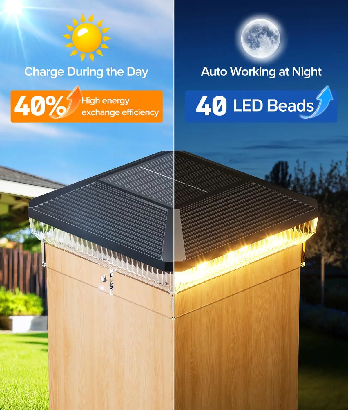 KPSTEK Solar Outdoor Post Cap Lights With Three Modes